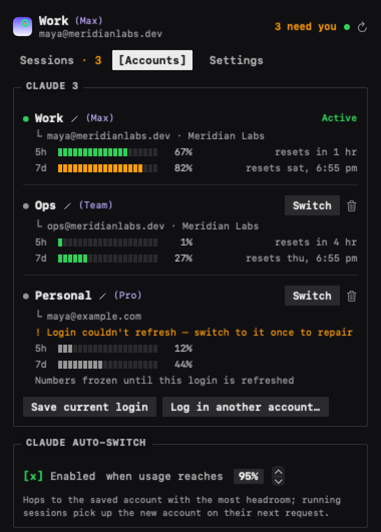 DevFob's Accounts pane: three saved Claude logins, each with 5h and 7d block meters, percentages and reset times — Work at 67% and 82%, Ops at 1% and 27%, Personal flagged because its login couldn't refresh — above a Claude auto-switch pane enabled at 95%.